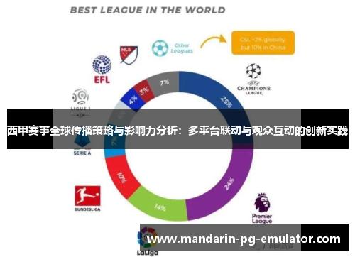 西甲赛事全球传播策略与影响力分析：多平台联动与观众互动的创新实践