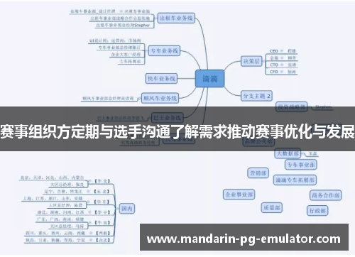 赛事组织方定期与选手沟通了解需求推动赛事优化与发展