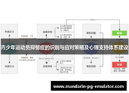 青少年运动员抑郁症的识别与应对策略及心理支持体系建设