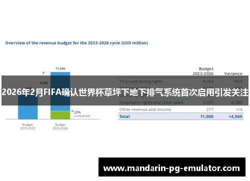 2026年2月FIFA确认世界杯草坪下地下排气系统首次启用引发关注