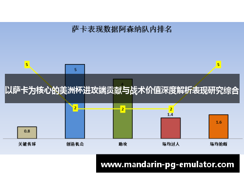 以萨卡为核心的美洲杯进攻端贡献与战术价值深度解析表现研究综合