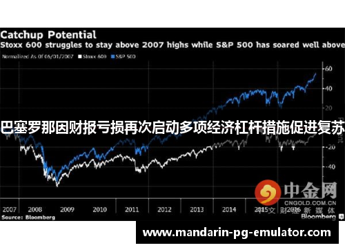 巴塞罗那因财报亏损再次启动多项经济杠杆措施促进复苏